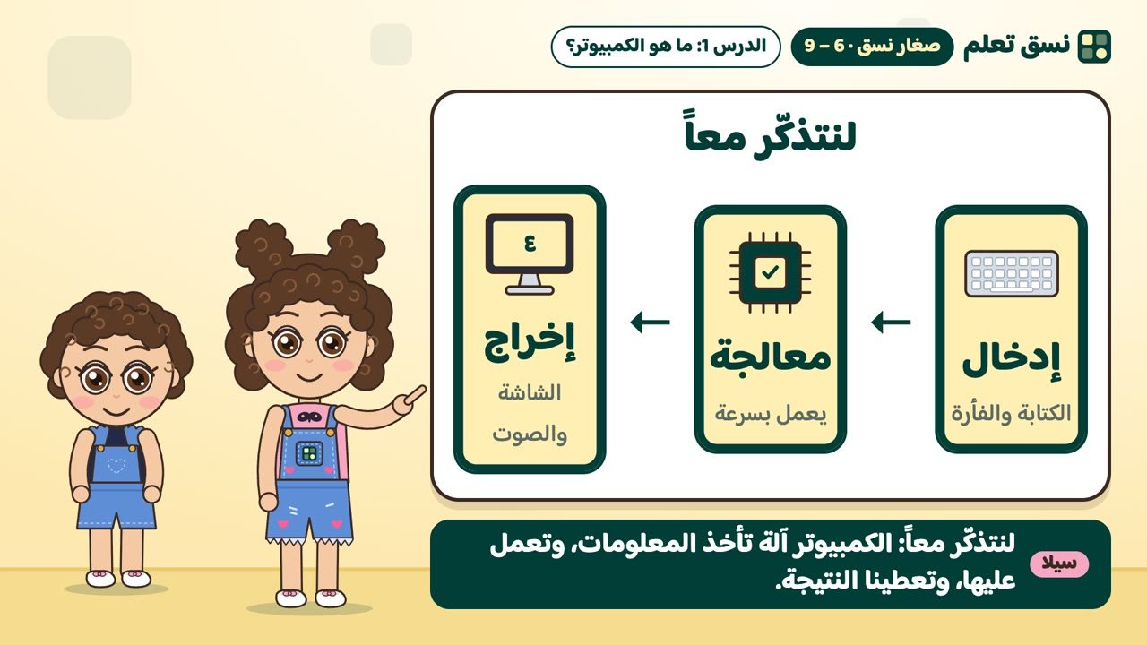 خطوات عمل الكمبيوتر: إدخال ثم معالجة ثم إخراج