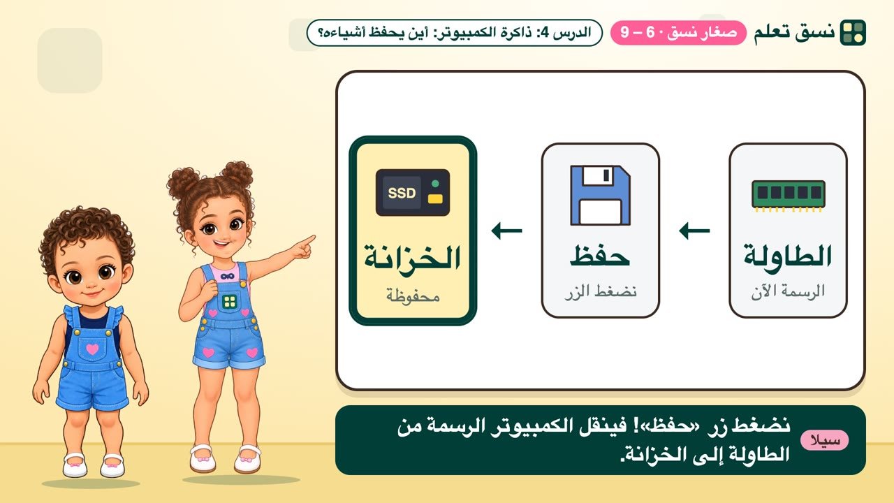 من الطاولة إلى الخزانة