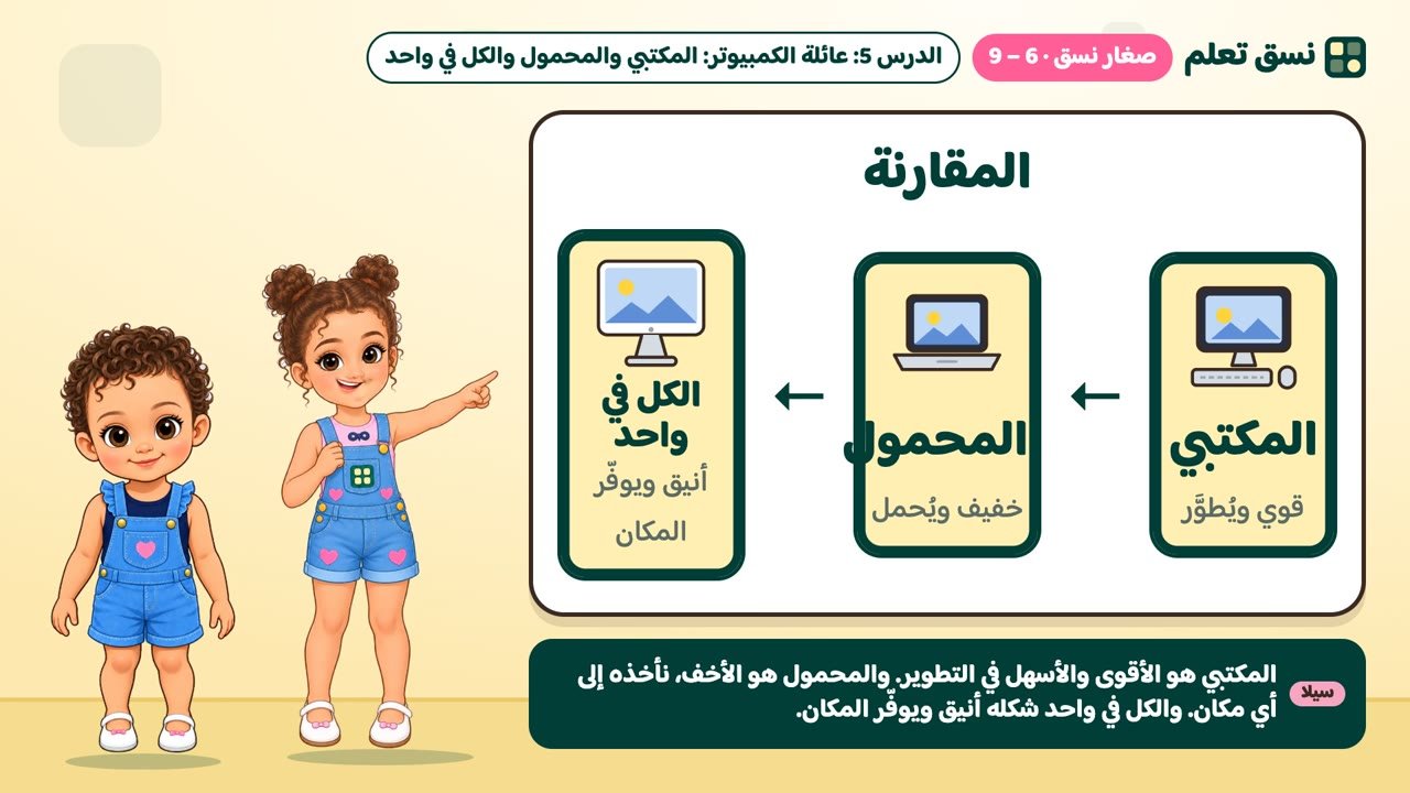المقارنة بين المكتبي والمحمول والكل في واحد