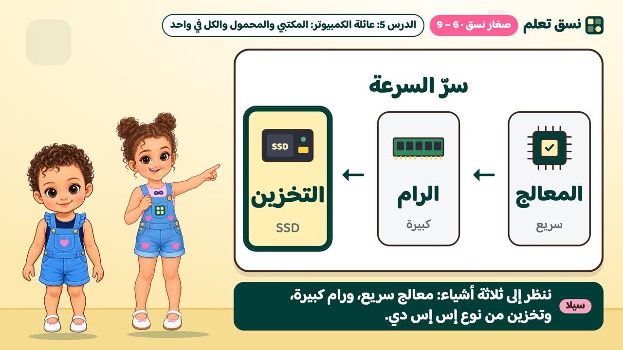 المعالج والرام والتخزين