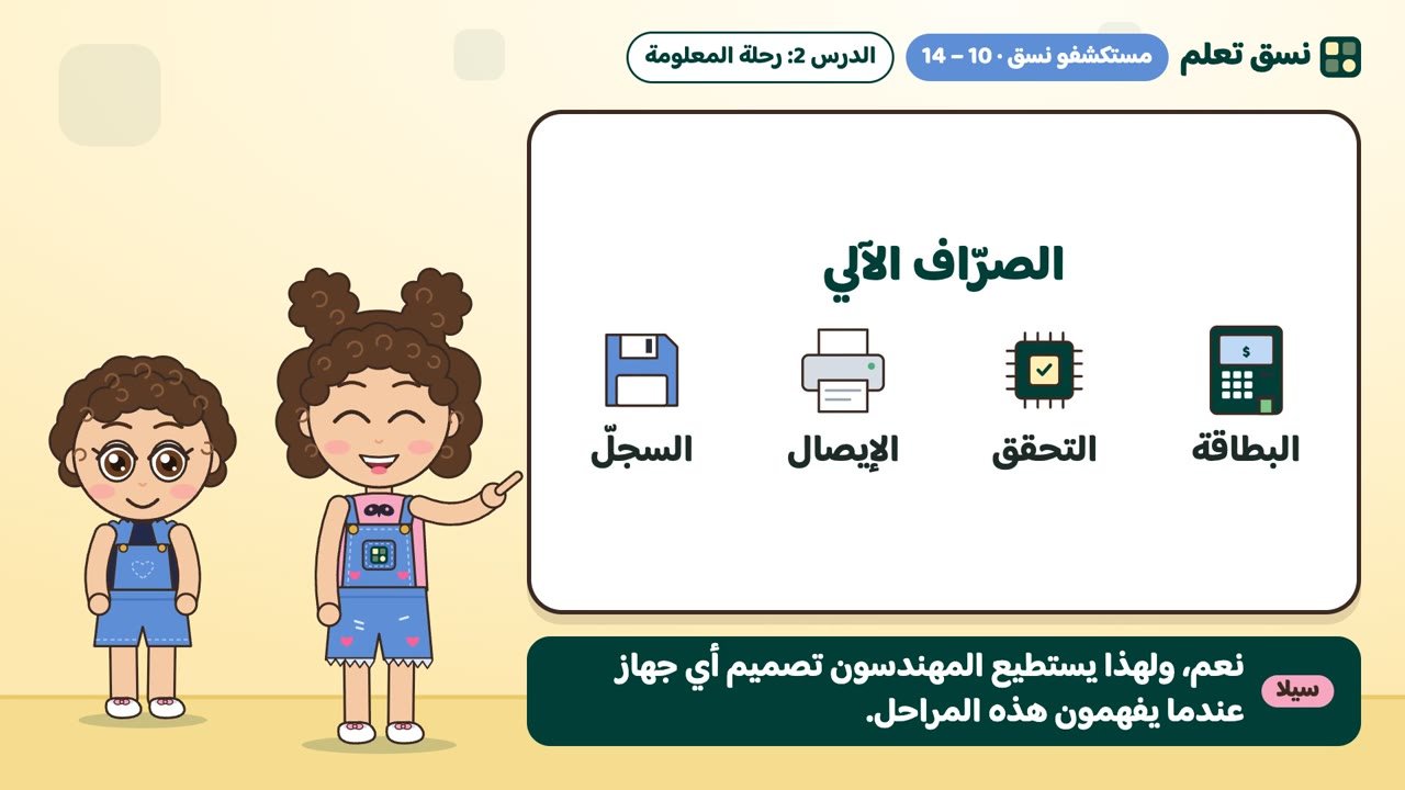 مراحل عمل الصراف الآلي