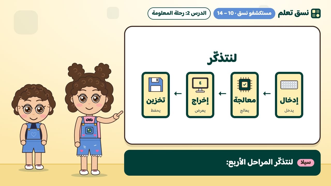 إدخال ومعالجة وإخراج وتخزين