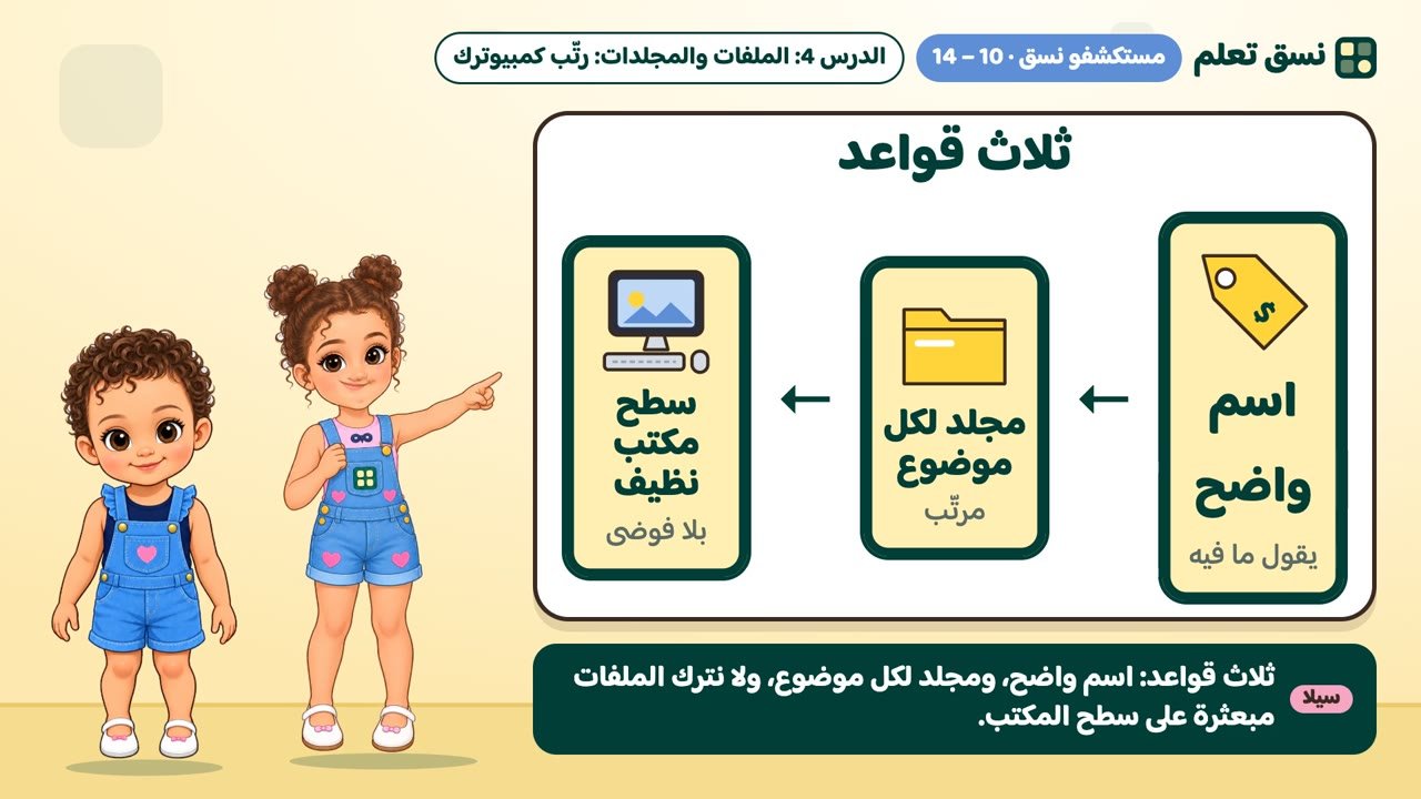 قواعد ترتيب الملفات