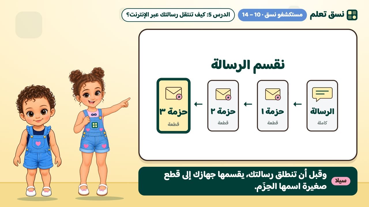 تقسيم الرسالة إلى حزم