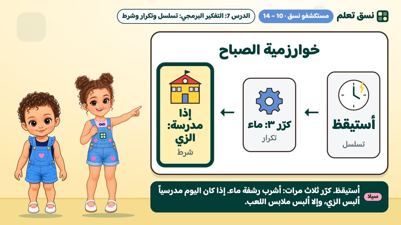 خوارزمية الصباح