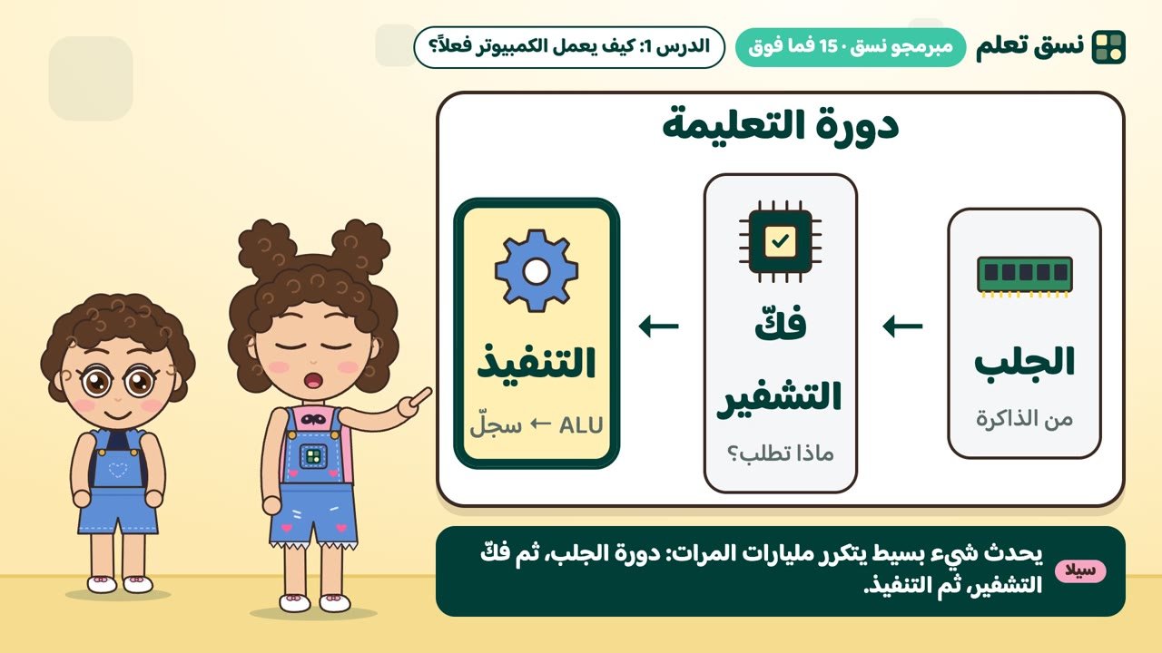 دورة الجلب وفك التشفير والتنفيذ