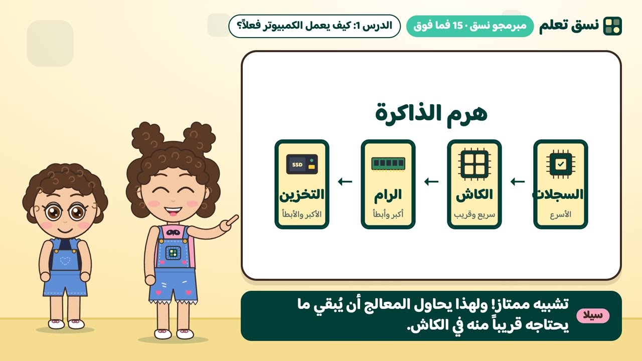 هرم الذاكرة: السجلات والكاش والرام والتخزين