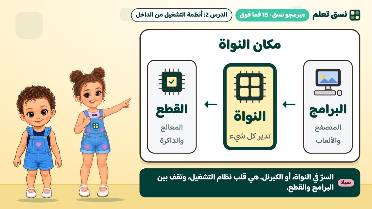 النواة بين البرامج والقطع