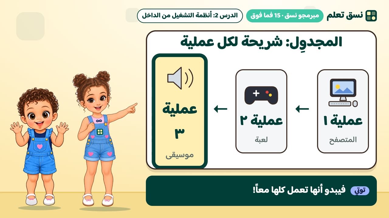 المجدول يوزع وقت المعالج