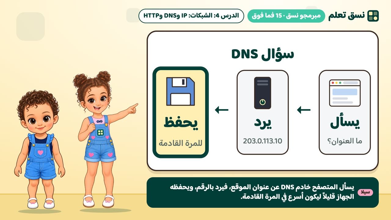 سؤال DNS