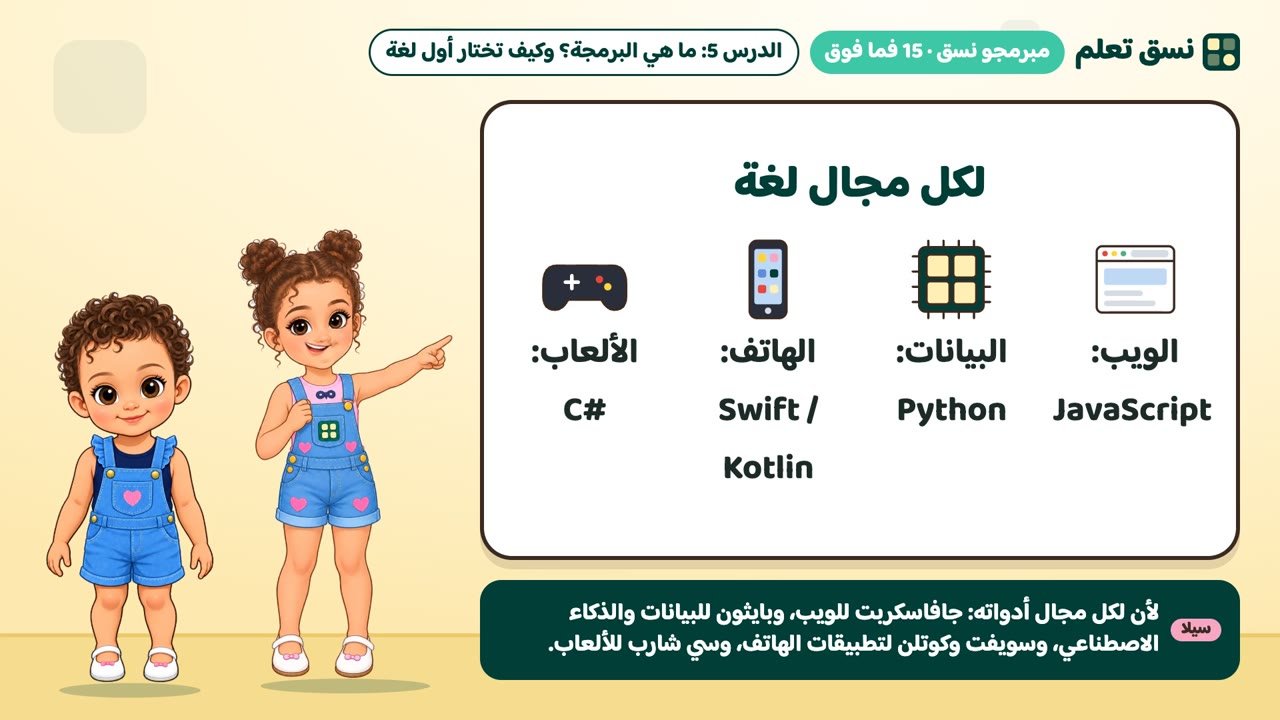 لغات البرمجة ومجالاتها