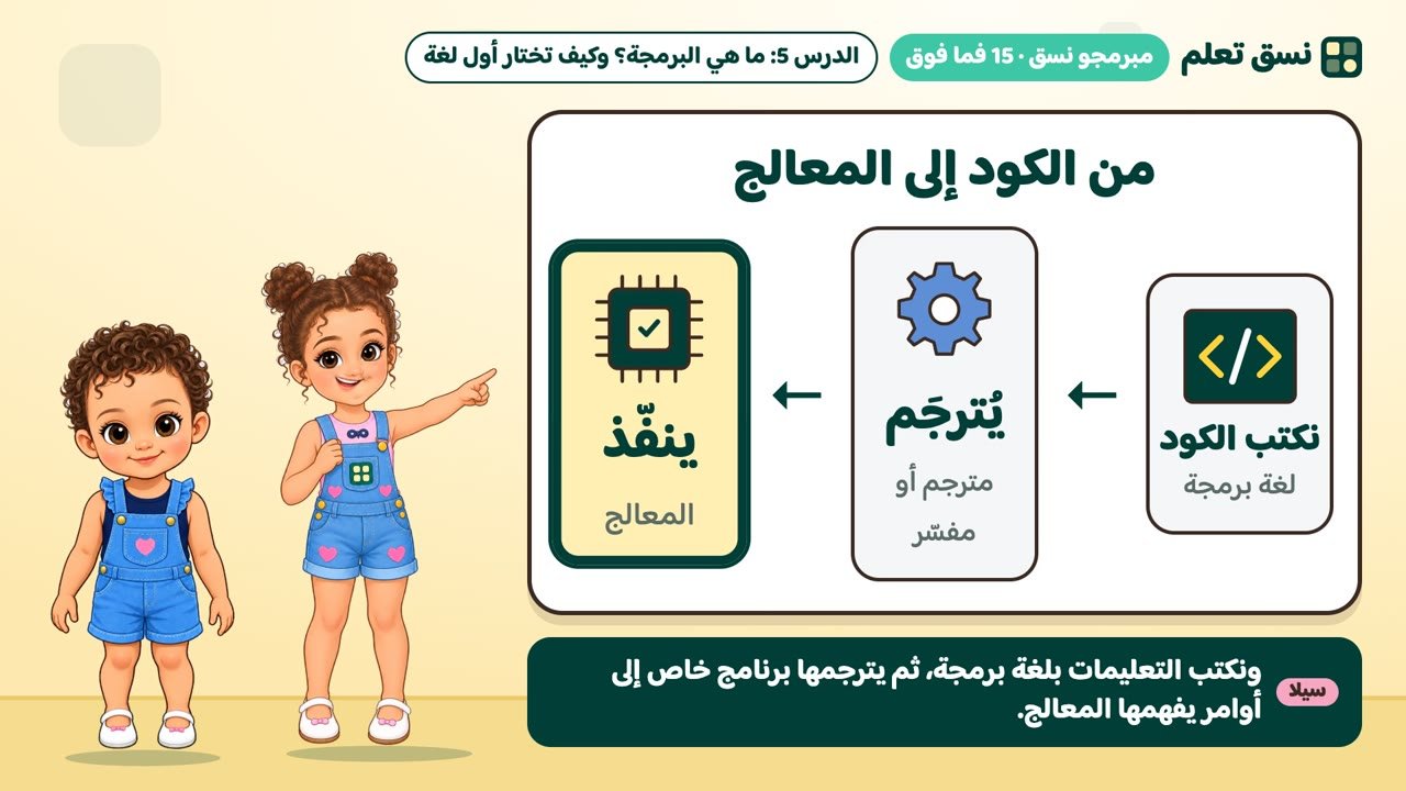 من الكود إلى المعالج