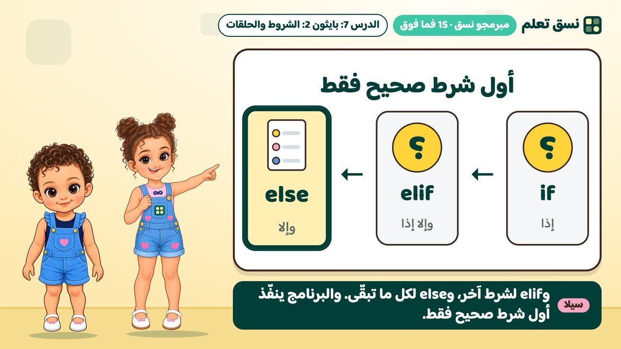 if elif else