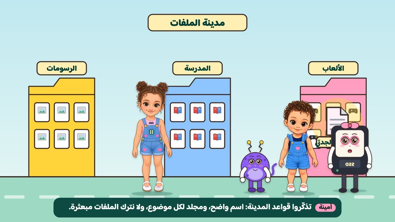 قواعد ترتيب الملفات